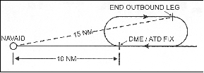 AIP ENR 1.5_At Anchor6